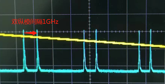 雙縱模穩(wěn)頻.png 雙縱模穩(wěn)頻.png